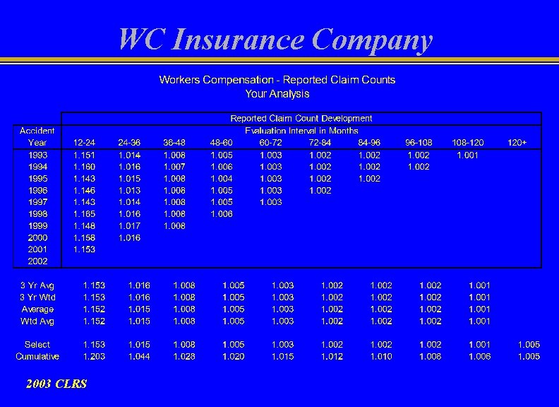 WC Insurance Company 2003 CLRS 