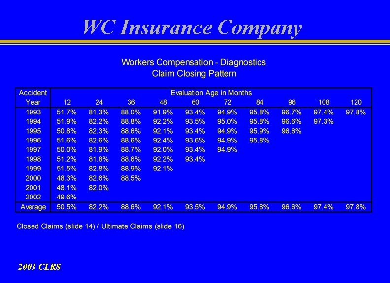 WC Insurance Company 2003 CLRS 