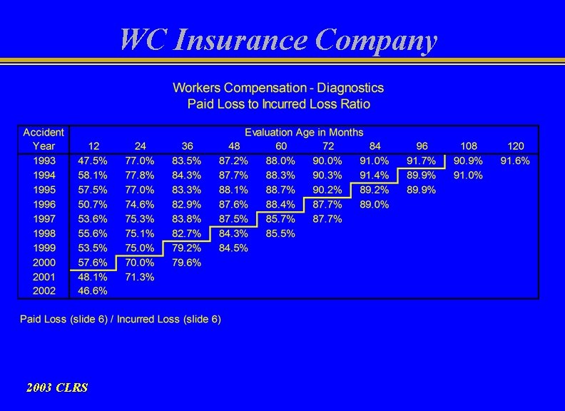WC Insurance Company 2003 CLRS 