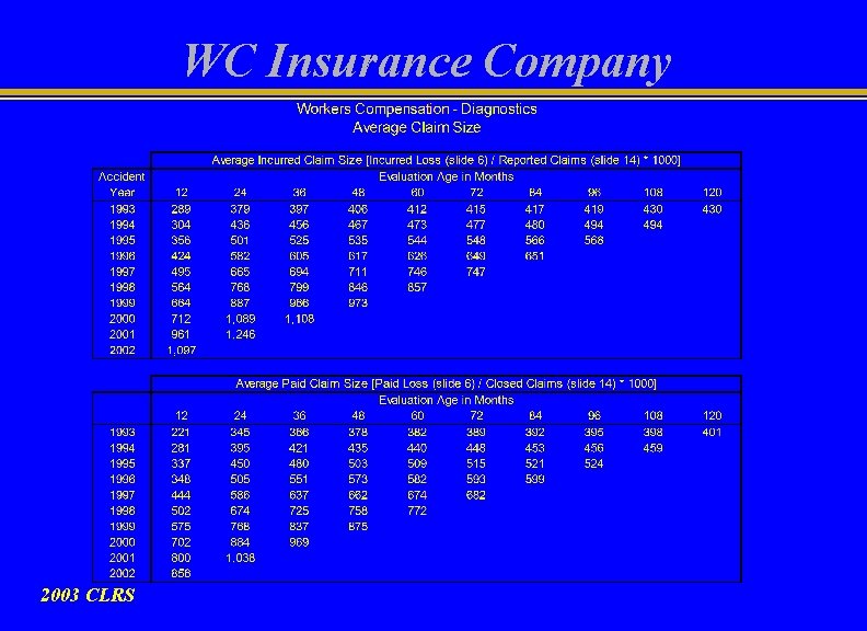 WC Insurance Company 2003 CLRS 