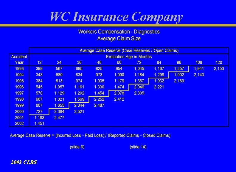 WC Insurance Company 2003 CLRS 