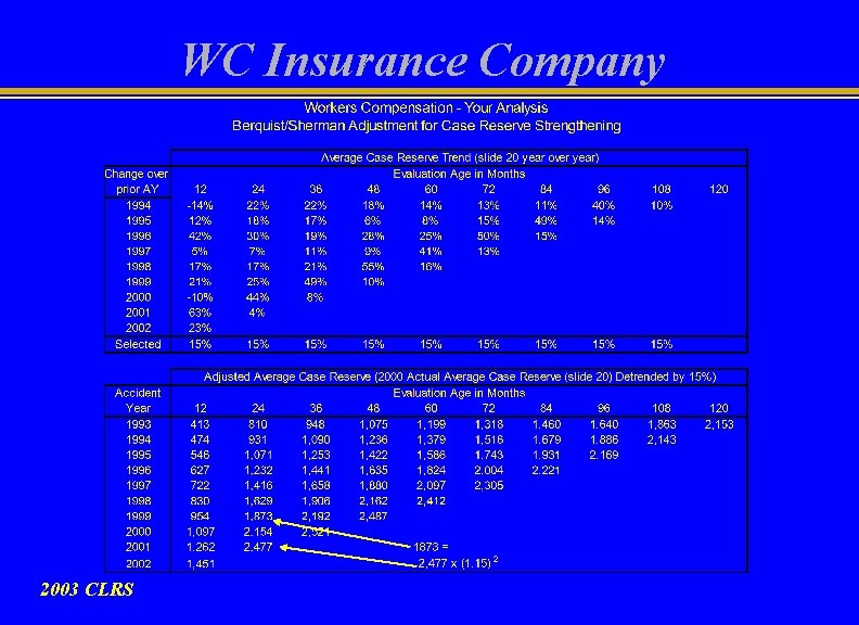 WC Insurance Company 2003 CLRS 
