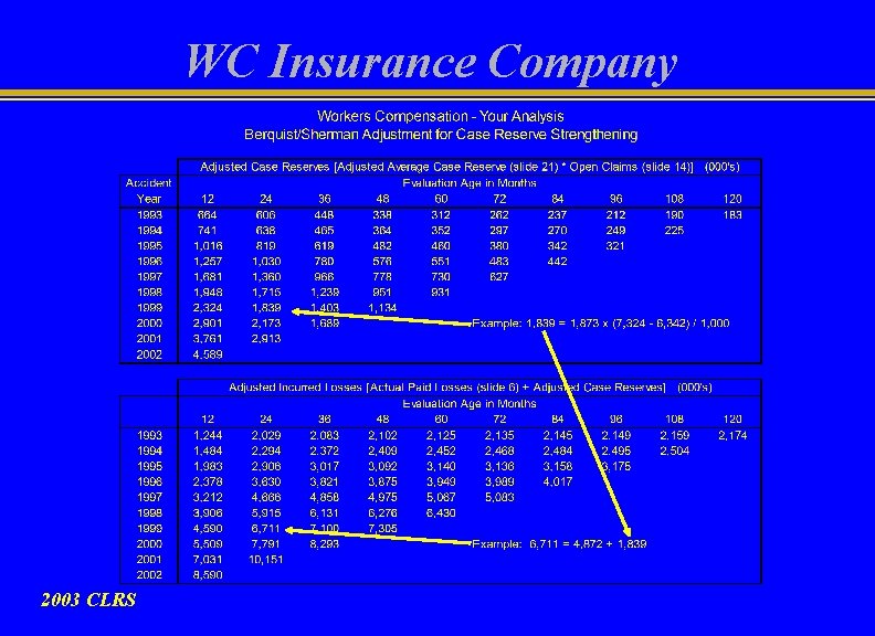 WC Insurance Company 2003 CLRS 