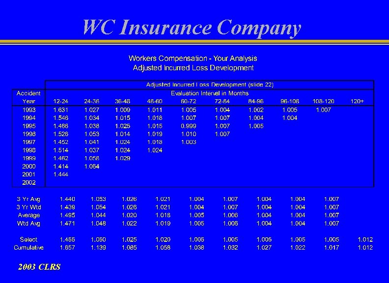 WC Insurance Company 2003 CLRS 