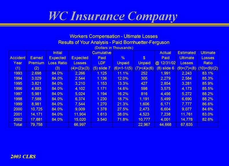 WC Insurance Company 2003 CLRS 