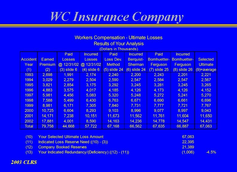 WC Insurance Company 2003 CLRS 