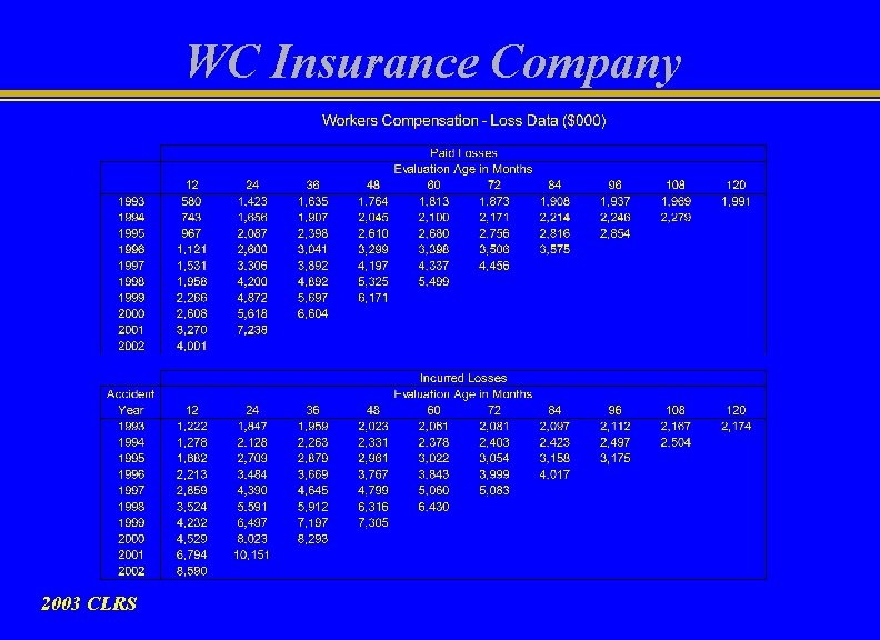 WC Insurance Company 2003 CLRS 