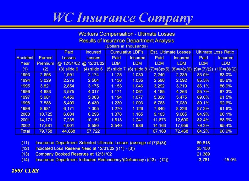 WC Insurance Company 2003 CLRS 
