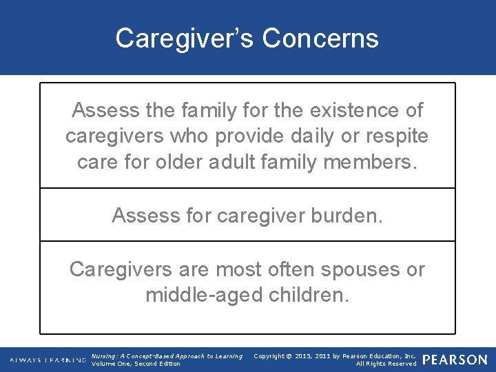 Caregiver’s Concerns Assess the family for the existence of caregivers who provide daily or