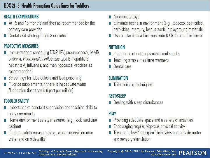 Box 21 -5 Health Promotion Guidelines for Toddlers Nursing: A Concept-Based Approach to Learning