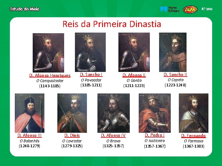 Reis da Primeira Dinastia D. Afonso Henriques O Conquistador (1143 -1185) D. Afonso III