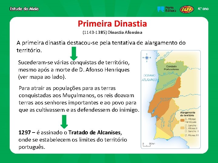 Primeira Dinastia (1143 -1385) Dinastia Afonsina A primeira dinastia destacou-se pela tentativa de alargamento