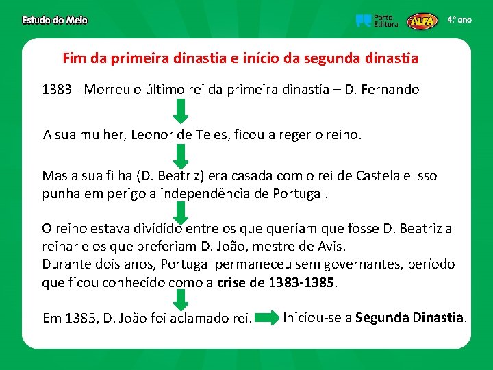 Fim da primeira dinastia e início da segunda dinastia 1383 - Morreu o último