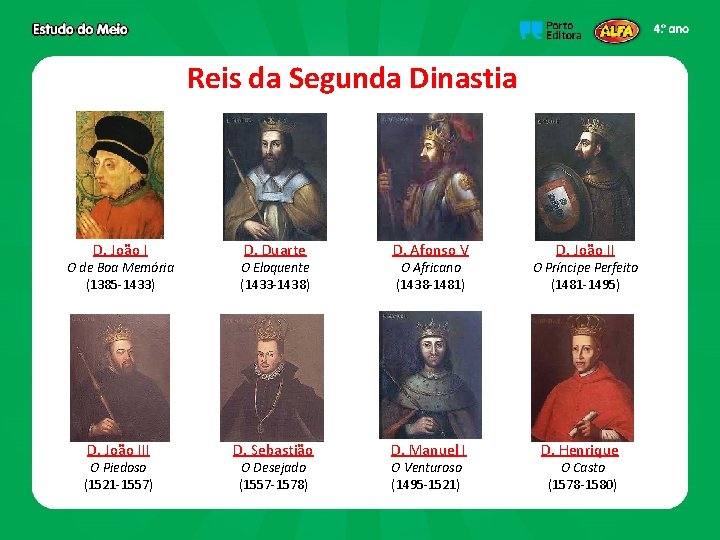 Reis da Segunda Dinastia D. João I O de Boa Memória (1385 -1433) D.