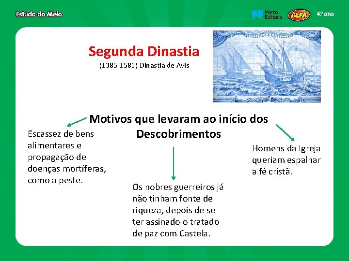 Segunda Dinastia (1385 -1581) Dinastia de Avis Motivos que levaram ao início dos Escassez