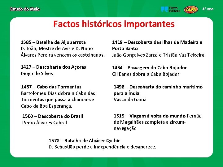 Factos históricos importantes 1385 – Batalha de Aljubarrota D. João, Mestre de Avis e