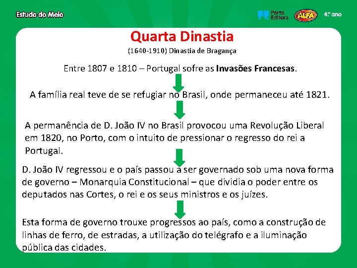 Quarta Dinastia (1640 -1910) Dinastia de Bragança Entre 1807 e 1810 – Portugal sofre