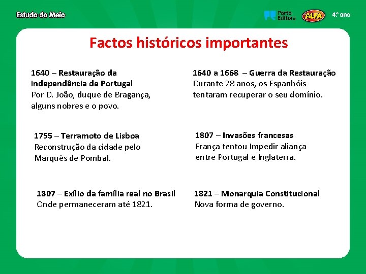 Factos históricos importantes 1640 – Restauração da independência de Portugal Por D. João, duque