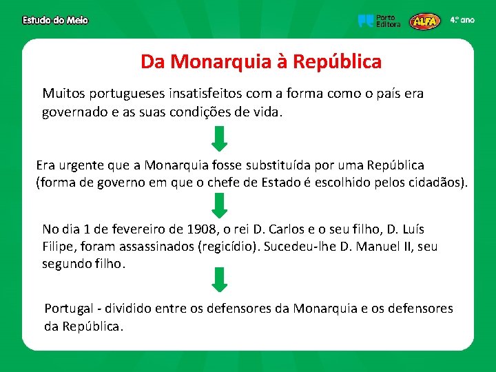 Da Monarquia à República Muitos portugueses insatisfeitos com a forma como o país era