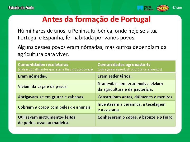 Antes da formação de Portugal Há milhares de anos, a Península Ibérica, onde hoje