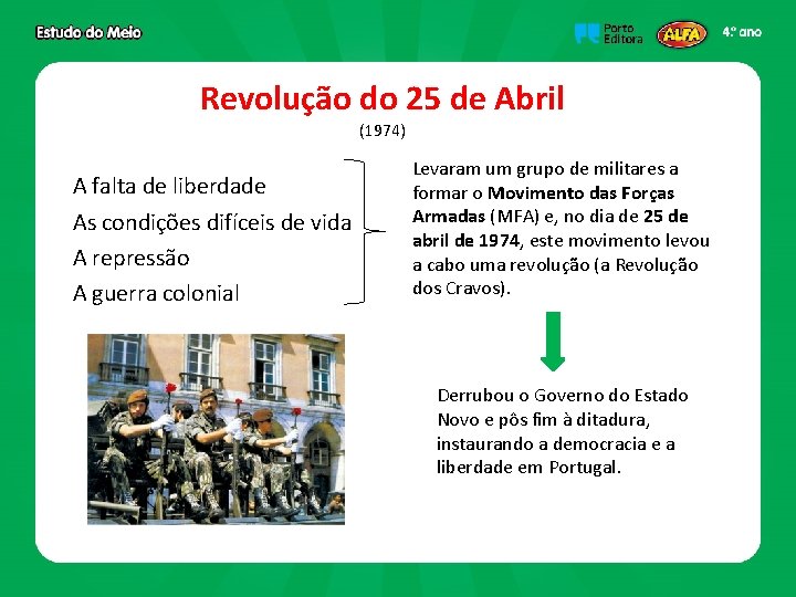 Revolução do 25 de Abril (1974) A falta de liberdade As condições difíceis de