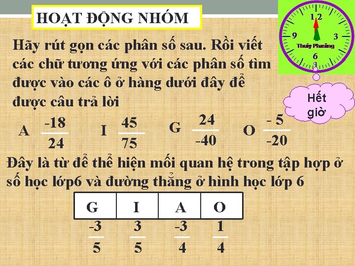 HOẠT ĐỘNG NHÓM Hãy rút gọn các phân số sau. Rồi viết các chữ