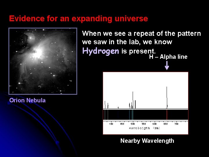 Evidence for an expanding universe When we see a repeat of the pattern we