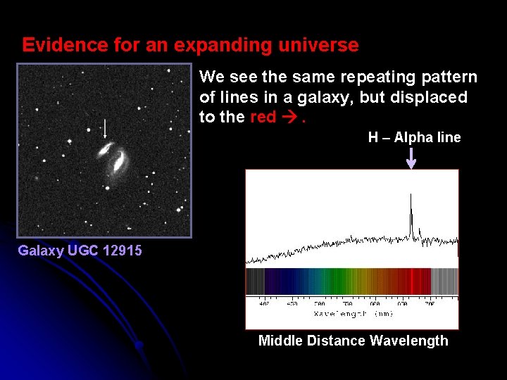 Evidence for an expanding universe We see the same repeating pattern of lines in
