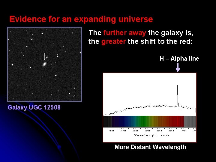 Evidence for an expanding universe The further away the galaxy is, the greater the