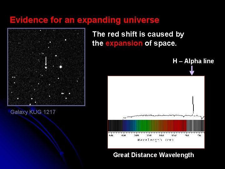 Evidence for an expanding universe The red shift is caused by the expansion of