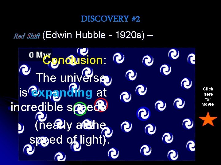 Red Shift (Edwin Hubble - 1920 s) – Conclusion: The universe is expanding at
