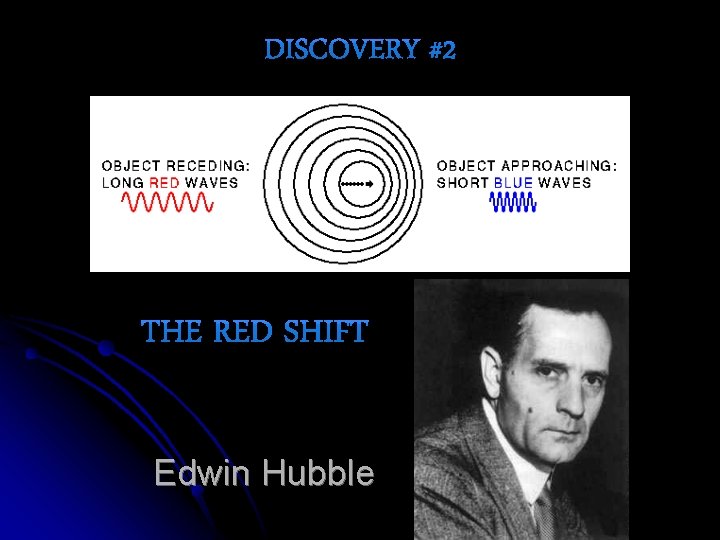 Edwin Hubble 