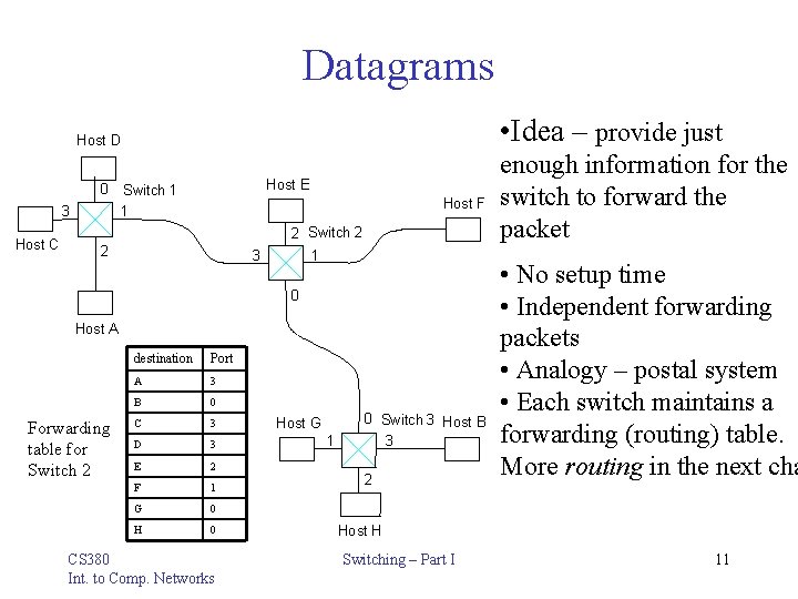 Datagrams • Idea – provide just Host D Host E 0 Switch 1 3