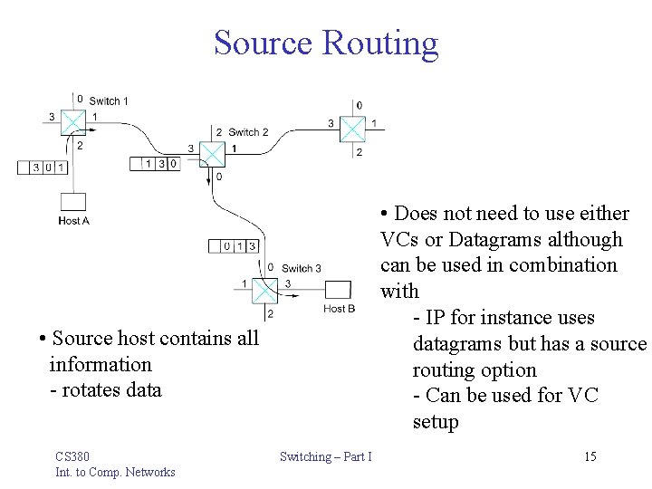 Source Routing • Does not need to use either VCs or Datagrams although can