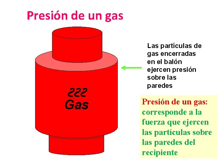 Presión de un gas ઽઽઽ Gas Las partículas de gas encerradas en el balón