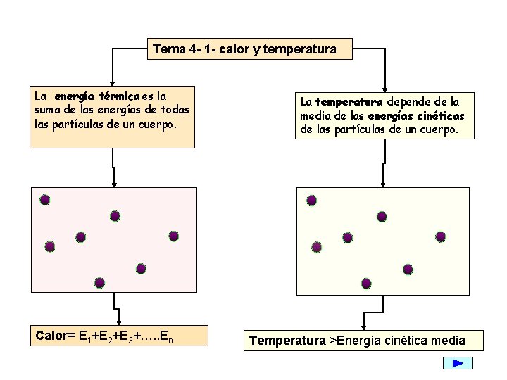 Tema 4 - 1 - calor y temperatura La energía térmica es la suma