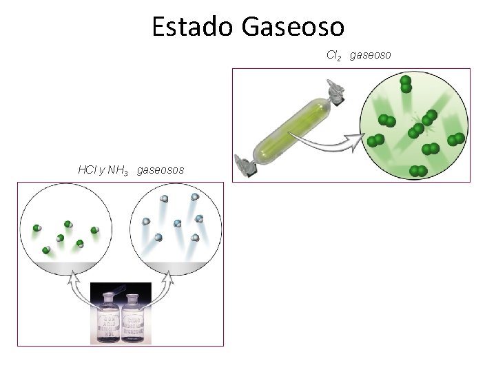 Estado Gaseoso Cl 2 gaseoso HCl y NH 3 gaseosos 