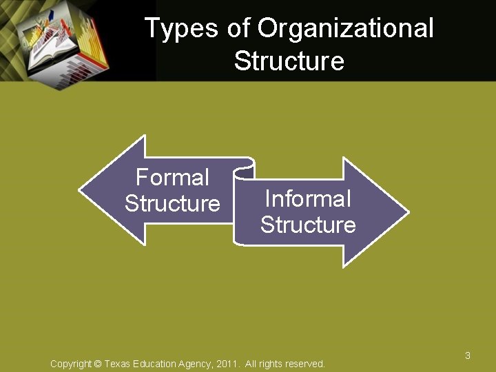Types of Organizational Structure Formal Structure Informal Structure Copyright © Texas Education Agency, 2011.