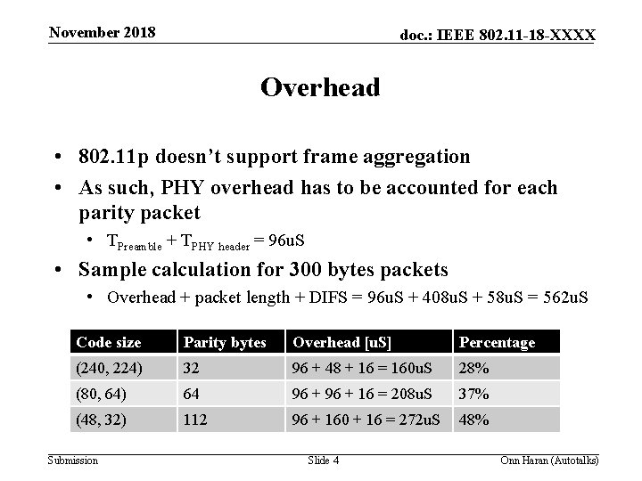 November 2018 doc. : IEEE 802. 11 -18 -XXXX Overhead • 802. 11 p