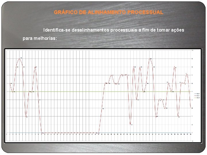 GRÁFICO DE ALINHAMENTO PROCESSUAL Identifica-se desalinhamentos processuais a fim de tomar ações para melhorias: