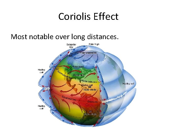 Coriolis Effect Most notable over long distances. 