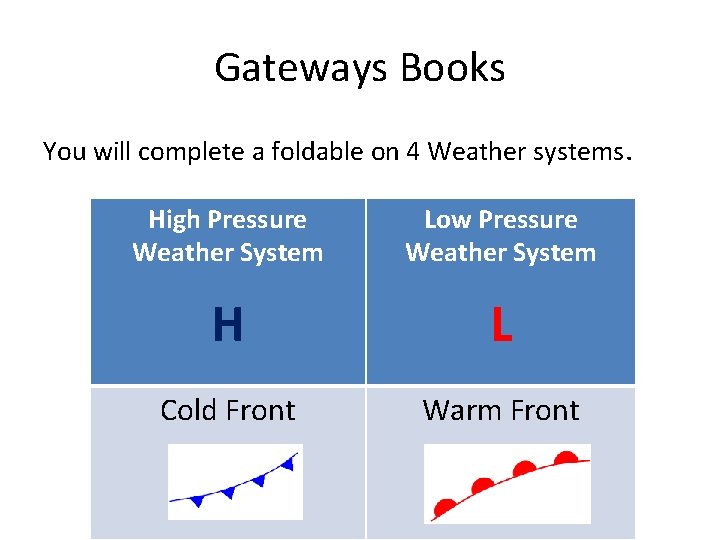 Gateways Books You will complete a foldable on 4 Weather systems. High Pressure Weather