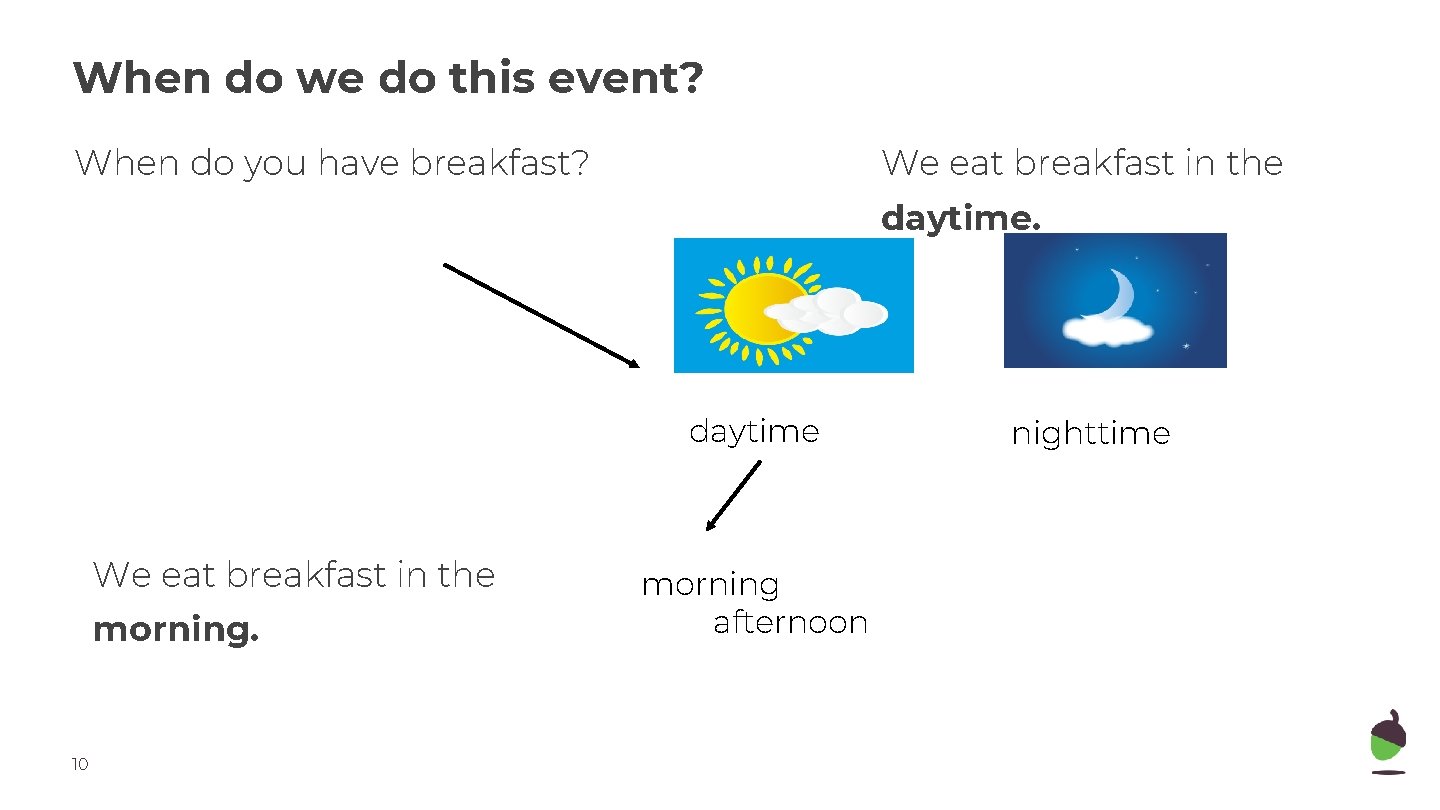 When do we do this event? When do you have breakfast? We eat breakfast