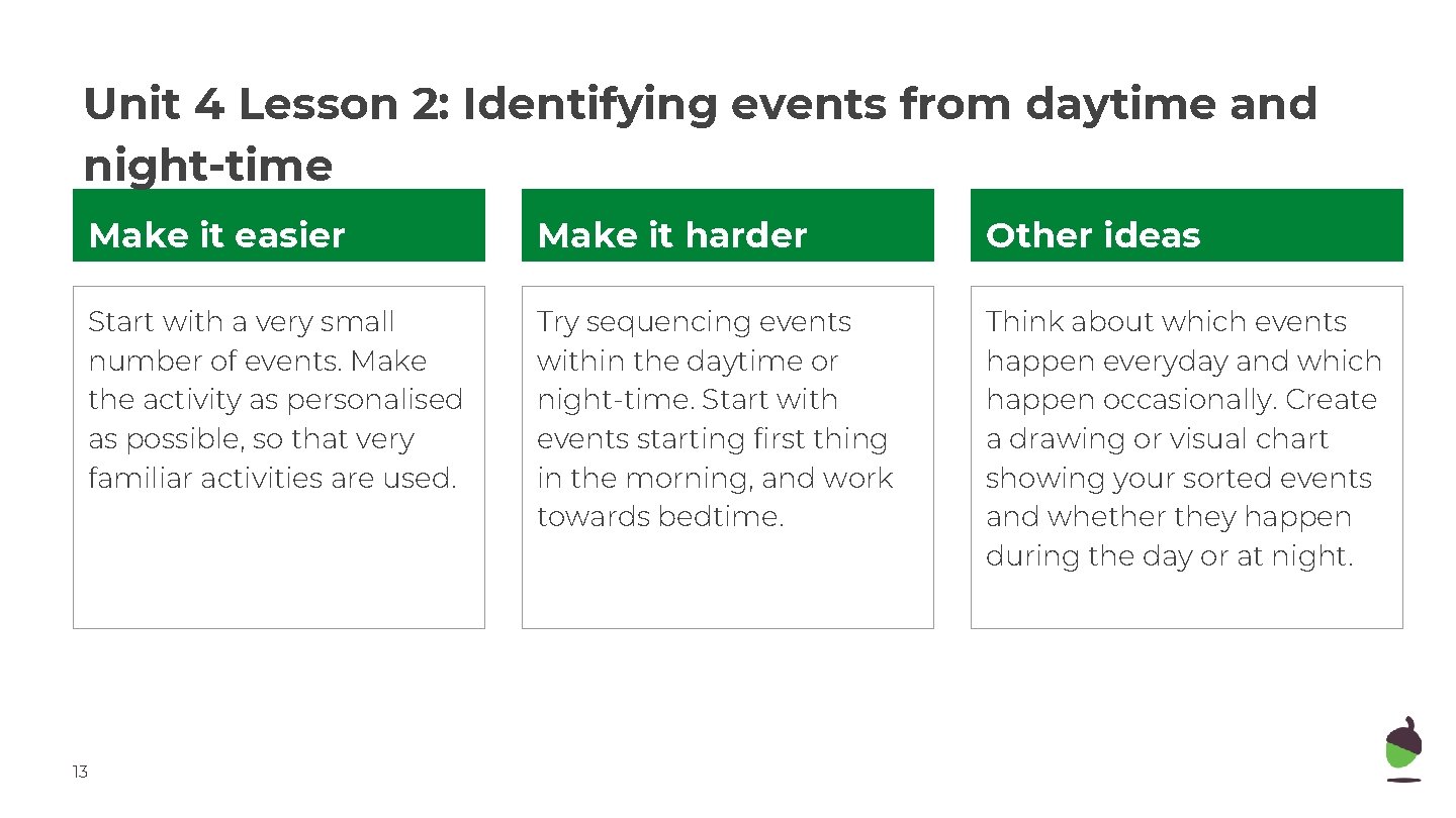 Unit 4 Lesson 2: Identifying events from daytime and night-time Make it easier Make