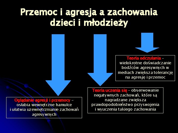 Przemoc i agresja a zachowania dzieci i młodzieży Teoria odczulania – wielokrotne doświadczanie bodźców