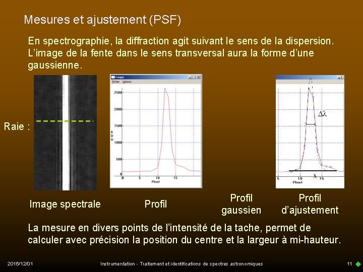 Mesures et ajustement (PSF) En spectrographie, la diffraction agit suivant le sens de la