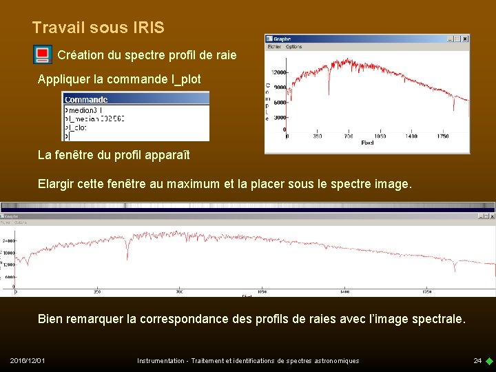 Travail sous IRIS Création du spectre profil de raie Appliquer la commande l_plot La