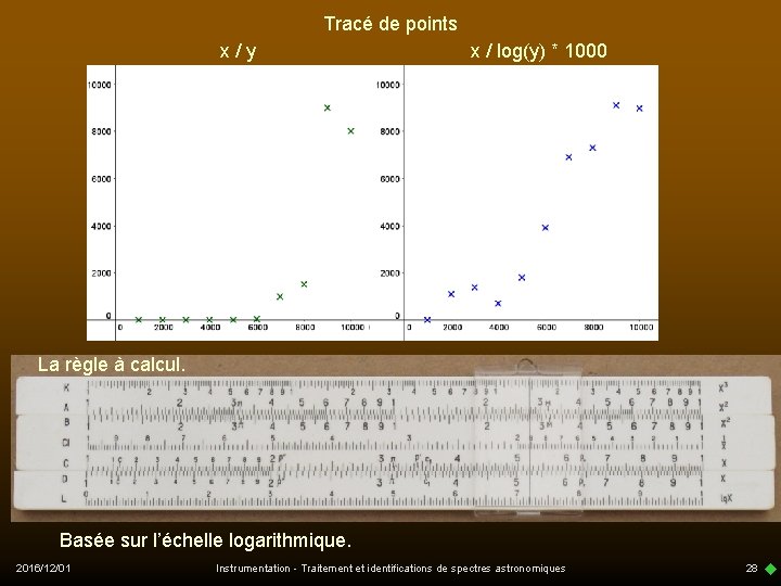 Tracé de points x/y x / log(y) * 1000 La règle à calcul. Basée