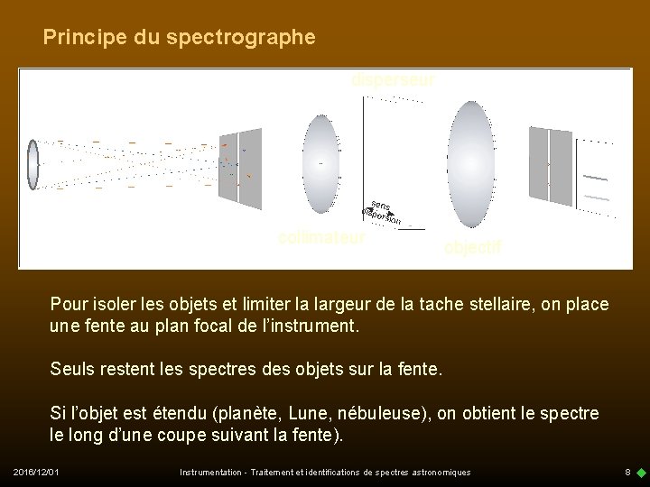 Principe du spectrographe disperseur collimateur objectif Pour isoler les objets et limiter la largeur