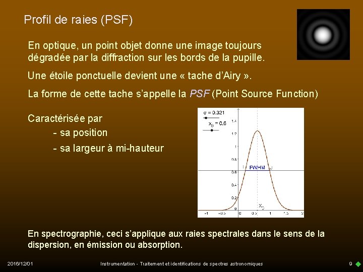 Profil de raies (PSF) En optique, un point objet donne une image toujours dégradée